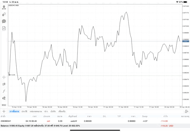 หัดเล่นหุ้นฟรี