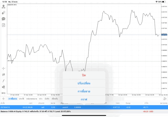 การลงทุนที่นักเล่นหุ้นชอบ