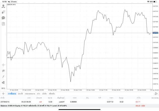 เล่นหุ้นออนไลน์