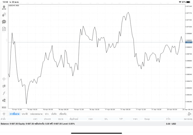 เสี่ยงเล่นหุ้นอาจรวย