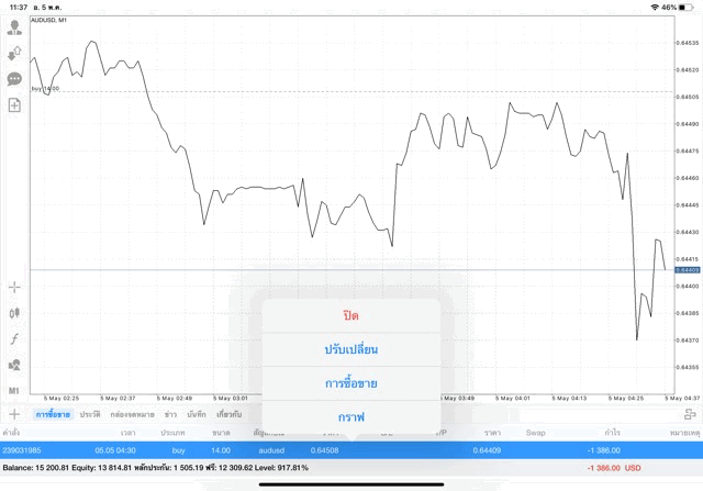 นักลงทุนชอบเล่นหุ้น