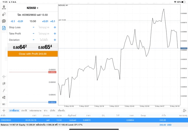 เล่น Forex กับ Exness