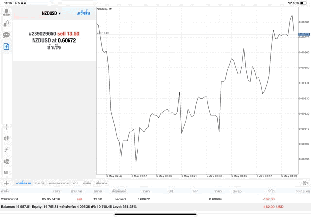 เล่นหุ้นออนไลน์