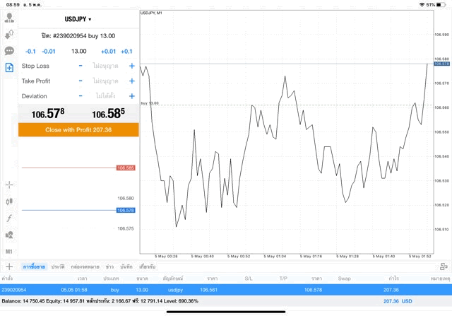 เล่น Forex กับ Exness