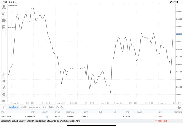 หัดเล่นหุ้นฟรี