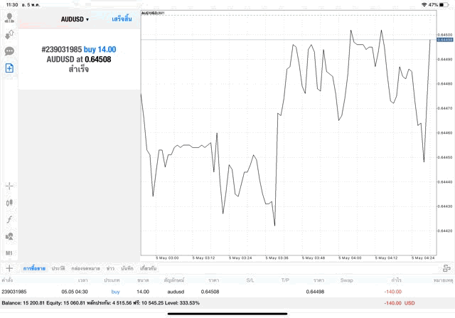 เล่นหุ้นออนไลน์