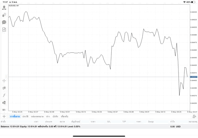 เสี่ยงลงทุนหุ้น อาจรวย