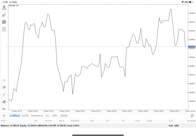 เสี่ยงเล่น Forex 