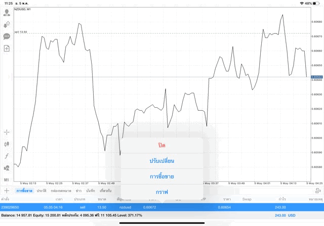 นักลงทุนชอบเล่นหุ้น