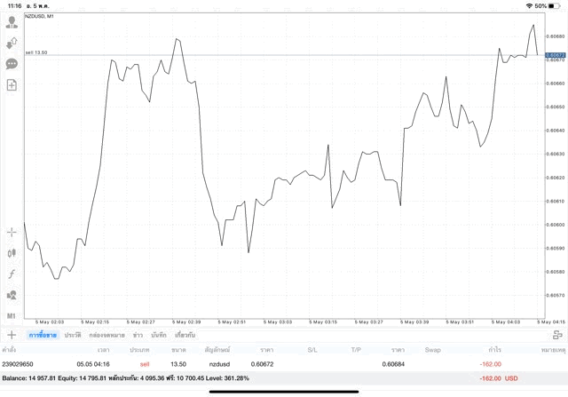 หัดเล่นหุ้นฟรี