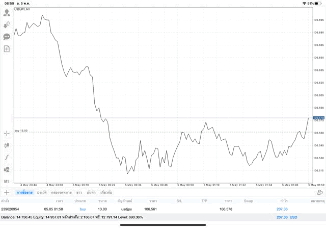 Forex trading 