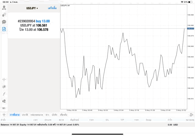 Mt4 forex trading 