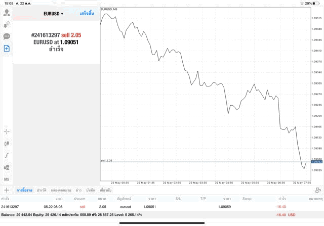 เก็งกำไร CFD