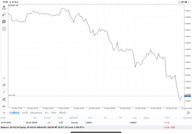 หัดเก็งกำไร Forex ฟรี
