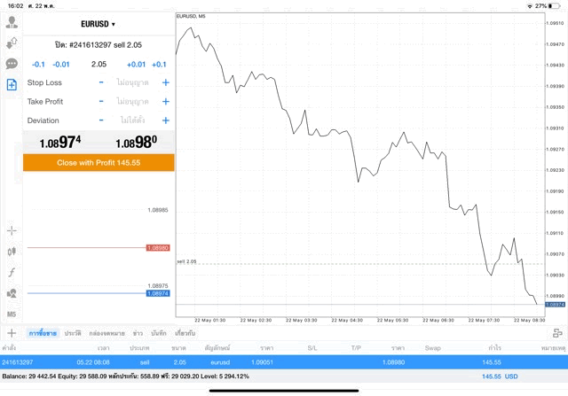 เสี่ยงเล่นฟอเร็กซ์