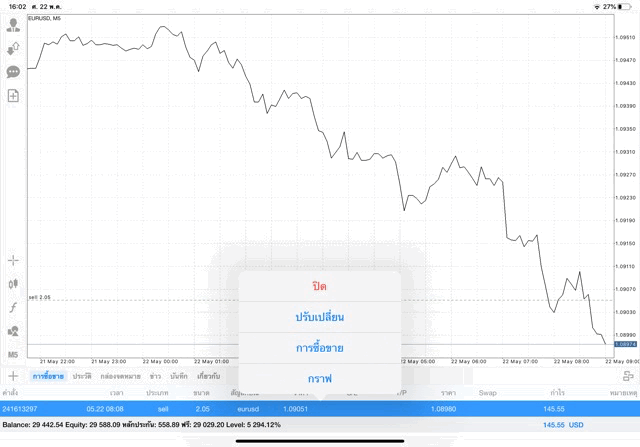 การลงทุนที่นักเก็งกำไรชอบ