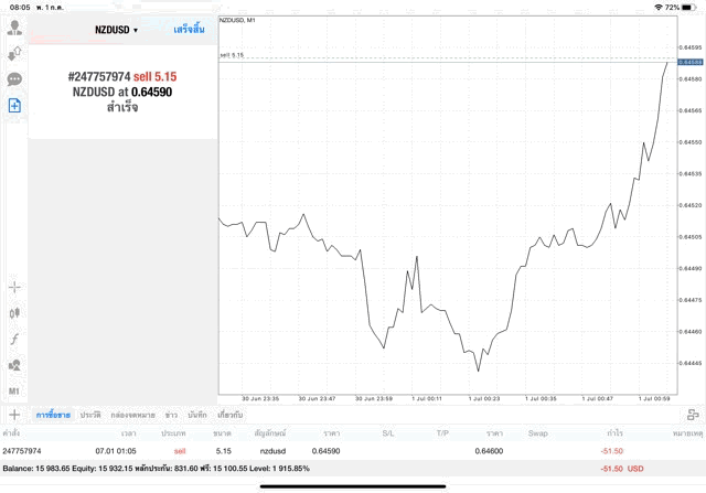 เล่น Forex การเก็งกำไร