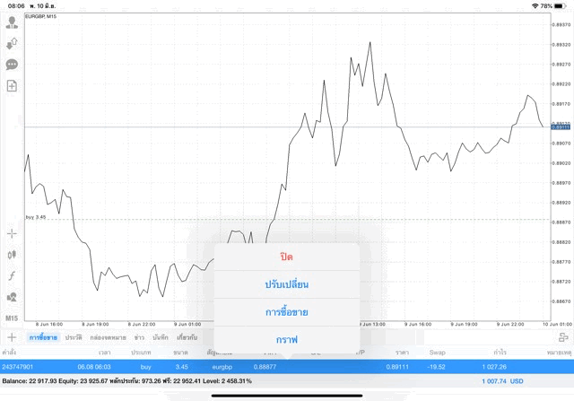 เสี่ยงเล่น Forex