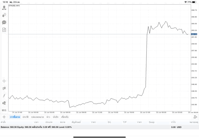 เสี่ยงเล่น Crypto อาจรวย