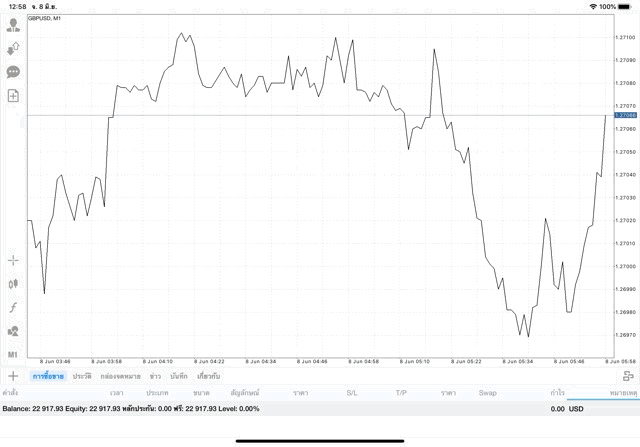 เสี่ยงลงทุน