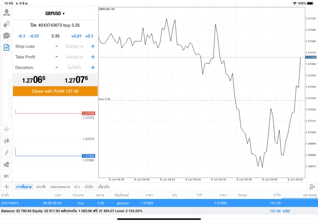 นักลงทุนชอบเล่นหุ้น