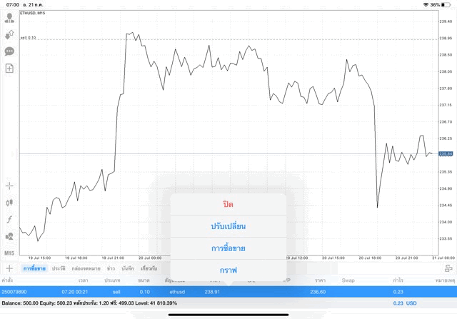 เล่น Crypto 24/7