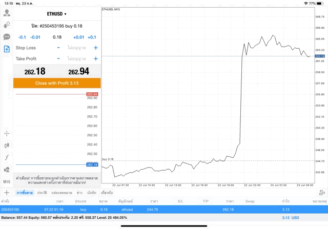 เล่น crypto หัดเล่นฟรี