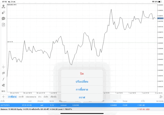 นักเล่นหุ้นชอบลงทุน Forex