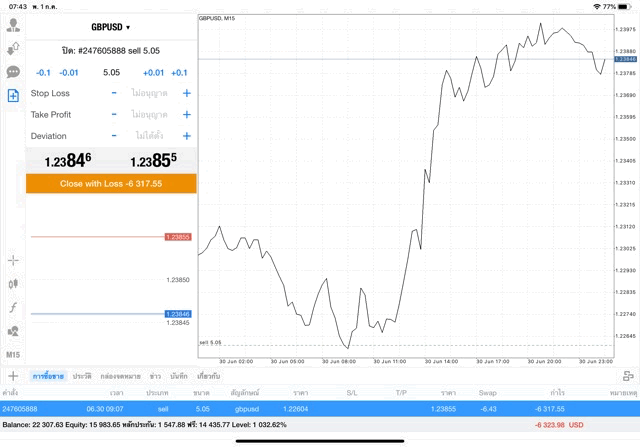 แอพหุ้นดีๆ แอพ mt4