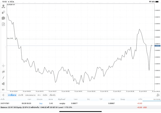หัดเล่นหุ้น