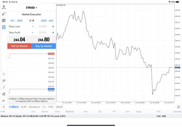 เก็งกำไร Crypto