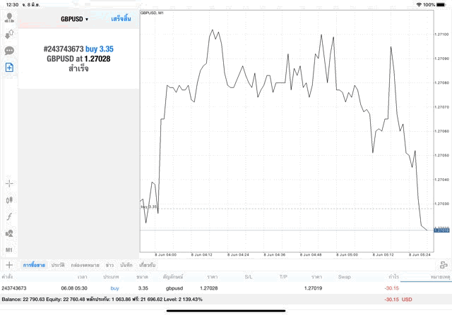 ซื้อขาย forex