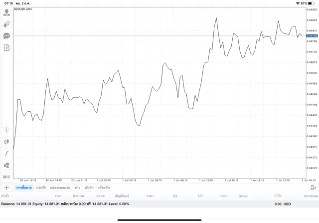 เล่นหุ้นเสี่ยง