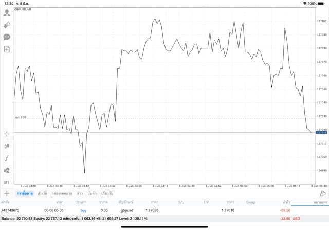 หัดเล่น Forex ฟรี