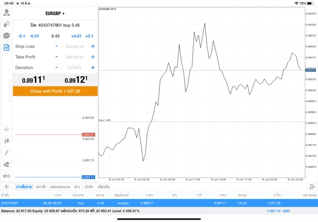 นักเล่นหุ้นชอบลงทุน