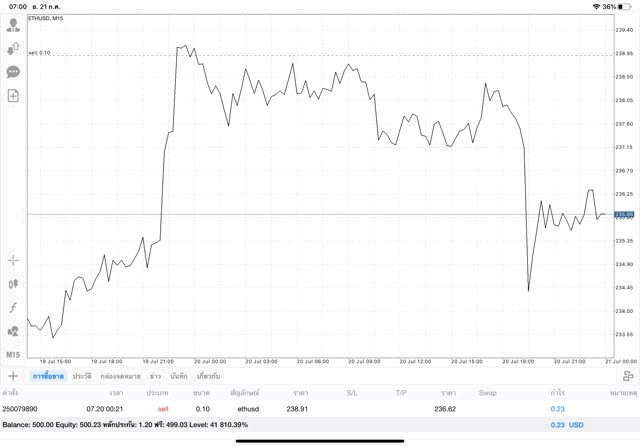 นักลงทุนชอบเล่นหุ้น crypto