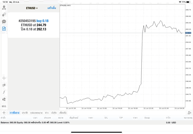 Mt4 crypto currency market