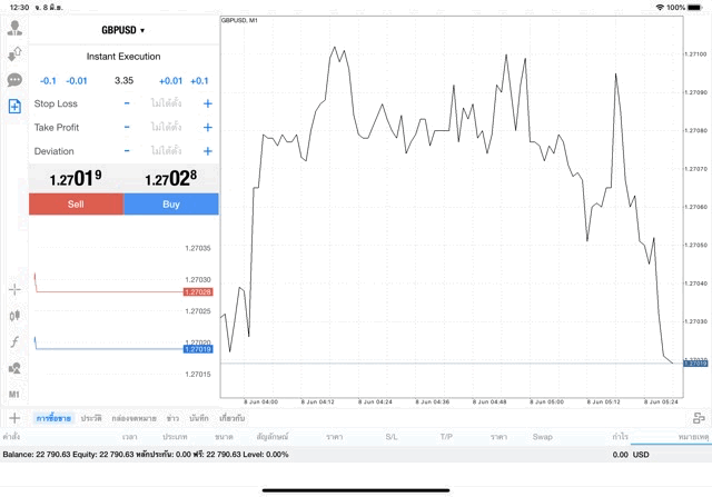 การเก็งกำไร