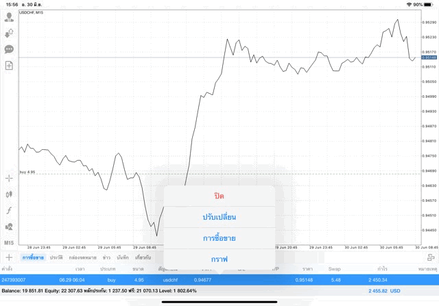 นักลงทุนชอบเล่นหุ้น Forex