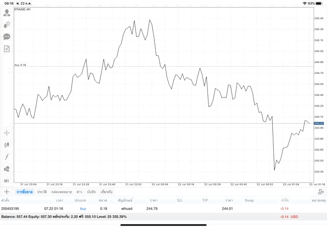 Crypto market