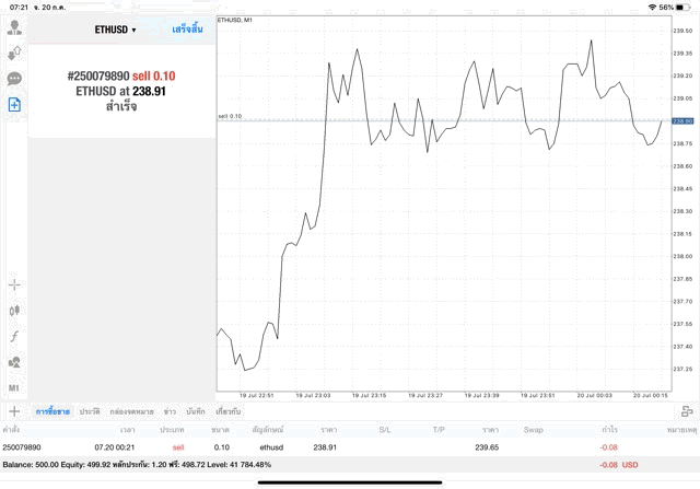 เล่น Crypto เก็งกำไร