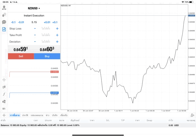 การเล่น forex
