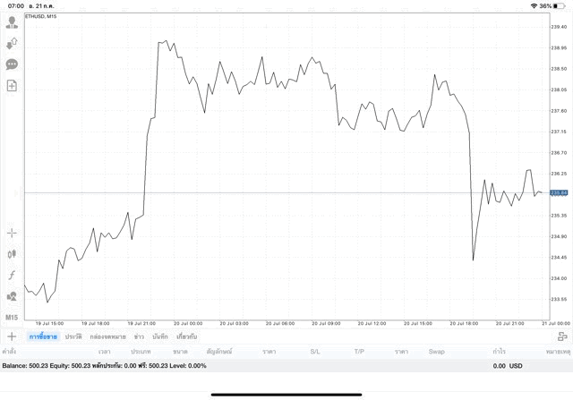 เสี่ยงเล่นหุ้น crypto อาจรวย
