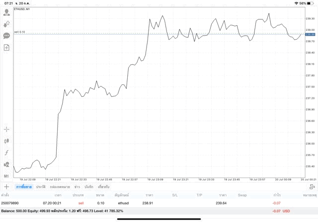 ทดลองเล่น Crypto ฟรี