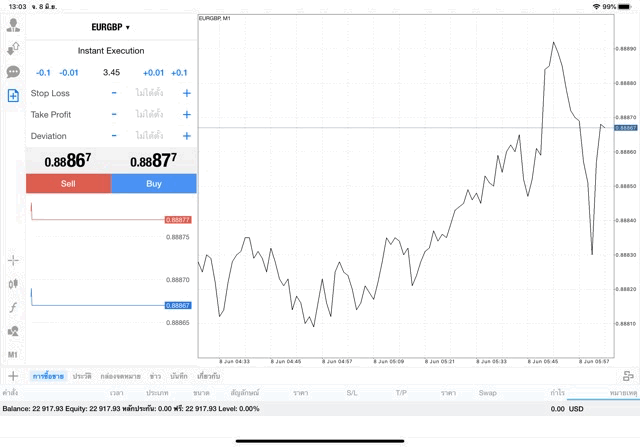 เก็งกำไร Forex