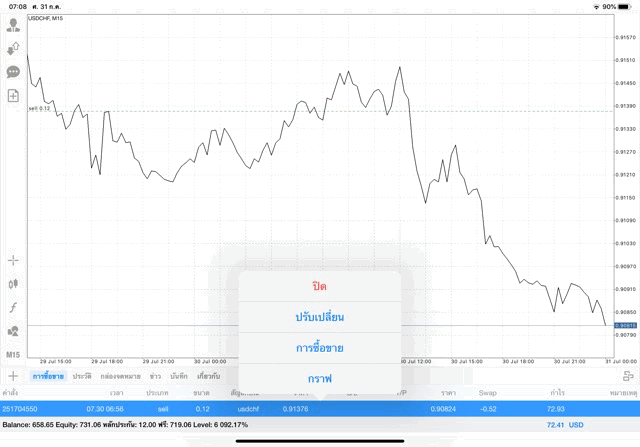 นักเล่นหุ้นชอบลงทุน forex