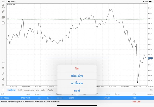 นักลงทุนชอบเล่นหุ้น