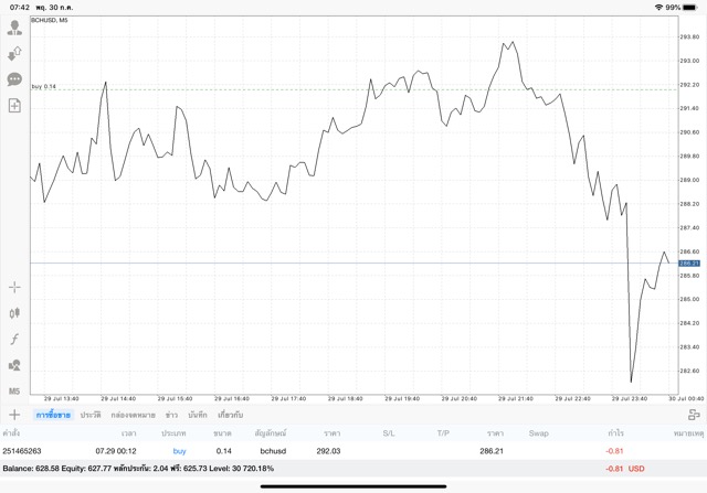 เล่น Crypto 24/7