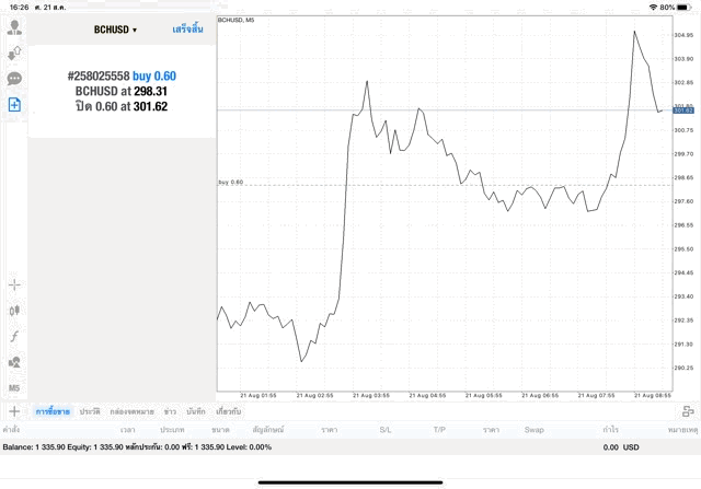 เล่นหุ้นออนไลน์