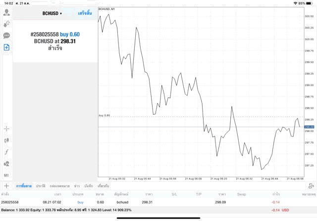 เงินดิจิตอลเก็งกำไร